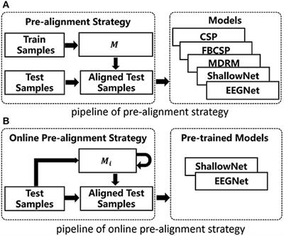 Cross-Dataset Variability Problem in EEG Decoding With Deep Learning